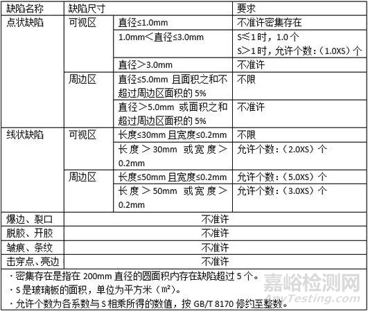 标准解读：电致液晶贴膜调光玻璃GB/T 35847-2018