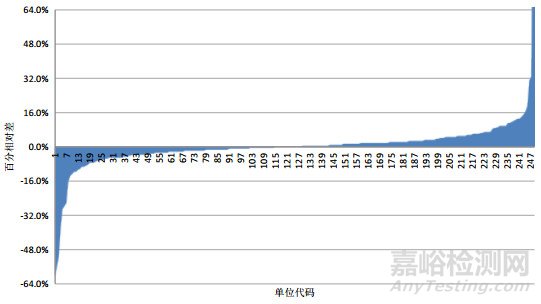 金银花中镉元素残留量测定能力验证研究