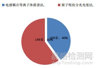 金银花中镉元素残留量测定能力验证研究