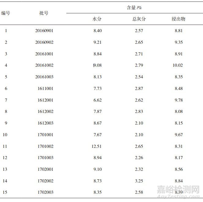 鸡血藤饮片中儿茶素和表儿茶素的含量测定方法