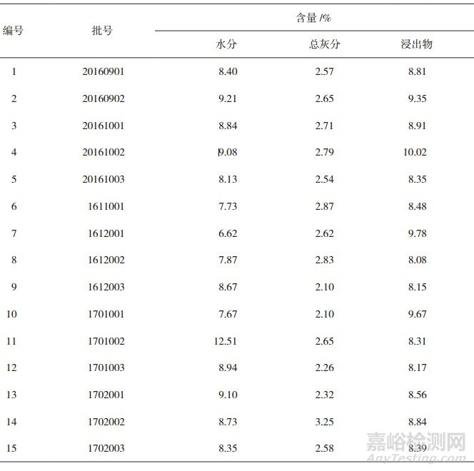 鸡血藤饮片中儿茶素和表儿茶素的含量测定方法