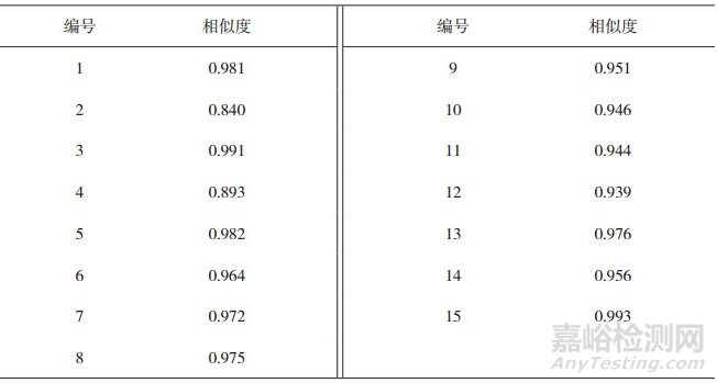 鸡血藤饮片中儿茶素和表儿茶素的含量测定方法