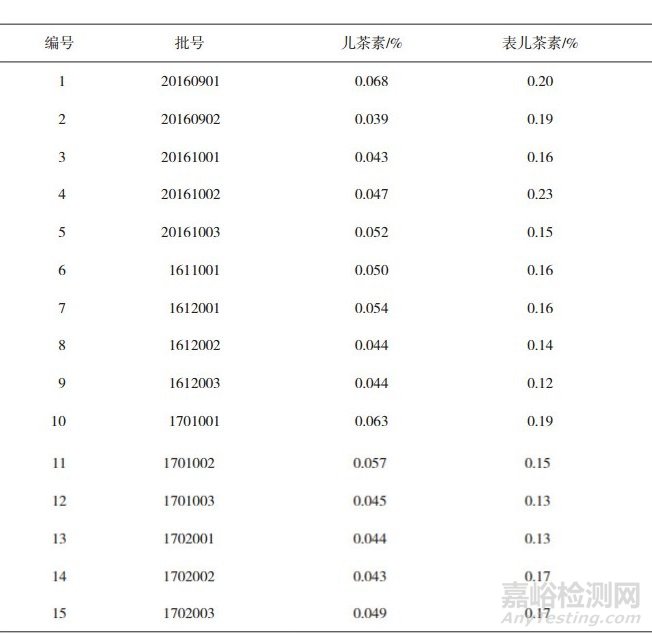 鸡血藤饮片中儿茶素和表儿茶素的含量测定方法