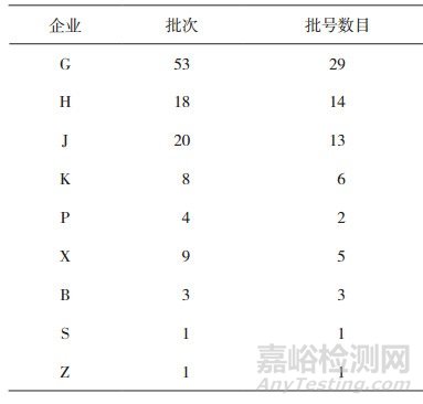 金银花配方颗粒评价性抽检结果分析与建议