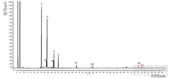 羌活与宽叶羌活的GC/HPLC指纹图谱研究