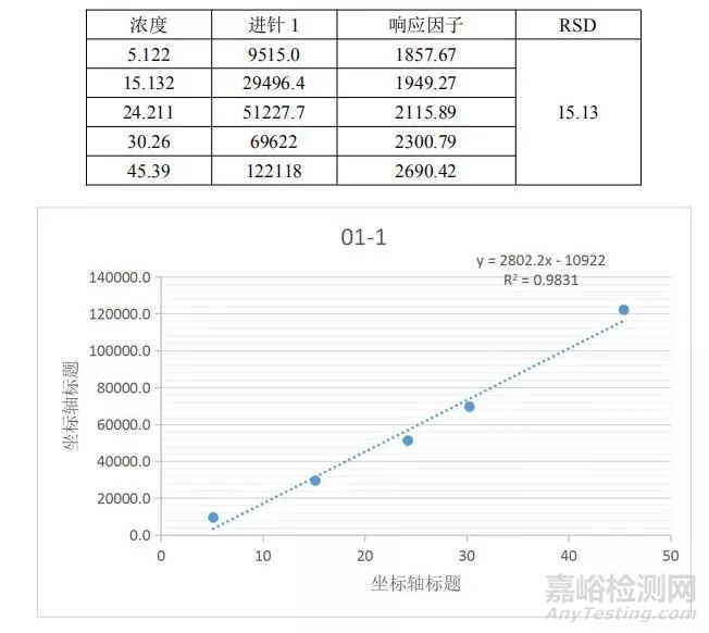 分析方法验证可接受标准深度剖析—线性篇