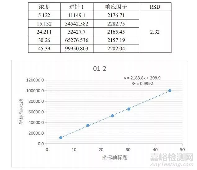 分析方法验证可接受标准深度剖析—线性篇