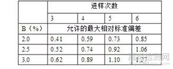 分析方法验证可接受标准深度剖析—线性篇