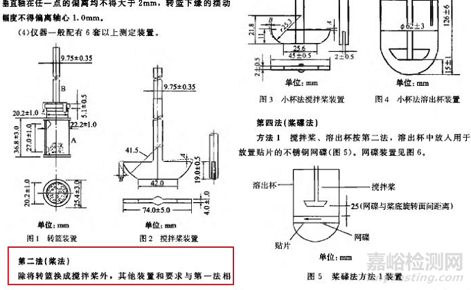 溶出方法学验证