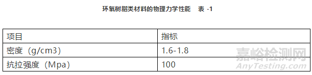 环氧树脂玻璃钢物理力学性能和耐腐蚀性能指标