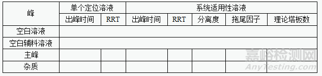 有关物质分析方法验证的一般内容