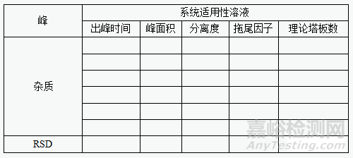 有关物质分析方法验证的一般内容