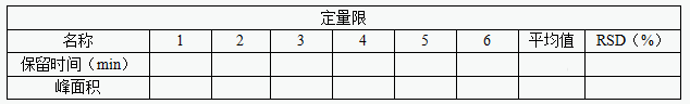 有关物质分析方法验证的一般内容