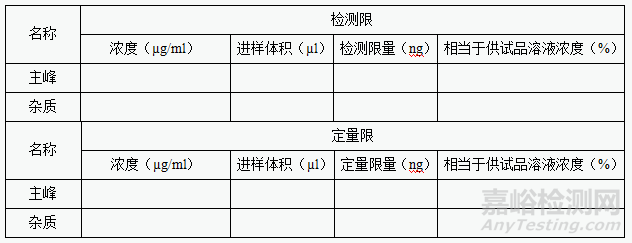 有关物质分析方法验证的一般内容