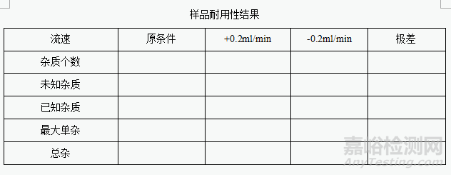 有关物质分析方法验证的一般内容