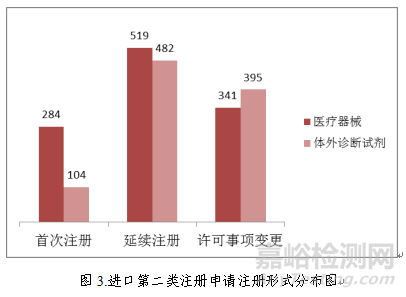 药监局发布2018年度医疗器械注册工作报告