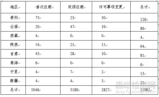 药监局发布2018年度医疗器械注册工作报告