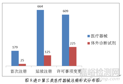 药监局发布2018年度医疗器械注册工作报告