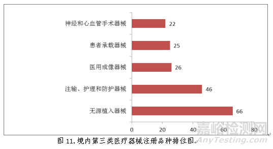 药监局发布2018年度医疗器械注册工作报告