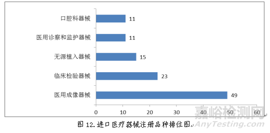 药监局发布2018年度医疗器械注册工作报告