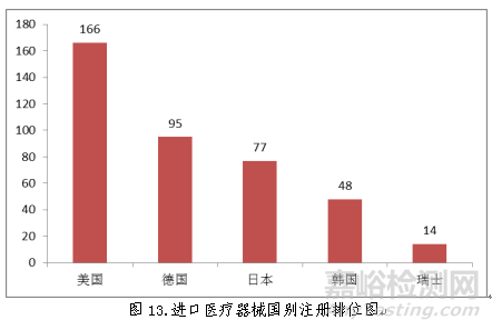 药监局发布2018年度医疗器械注册工作报告