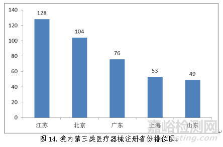 药监局发布2018年度医疗器械注册工作报告