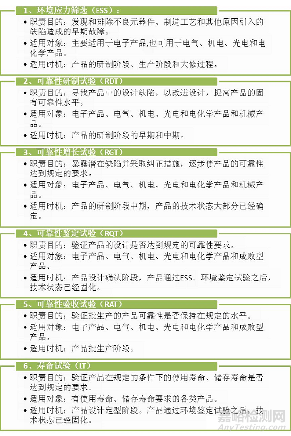 可靠性试验的相关概念与分类