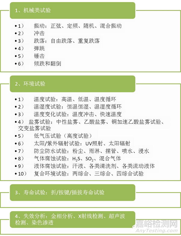 可靠性试验的相关概念与分类