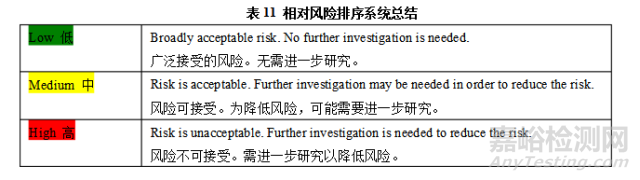 仿制药制剂开发流程