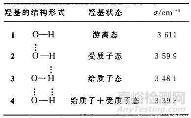 高分子材料之聚合物的相容性