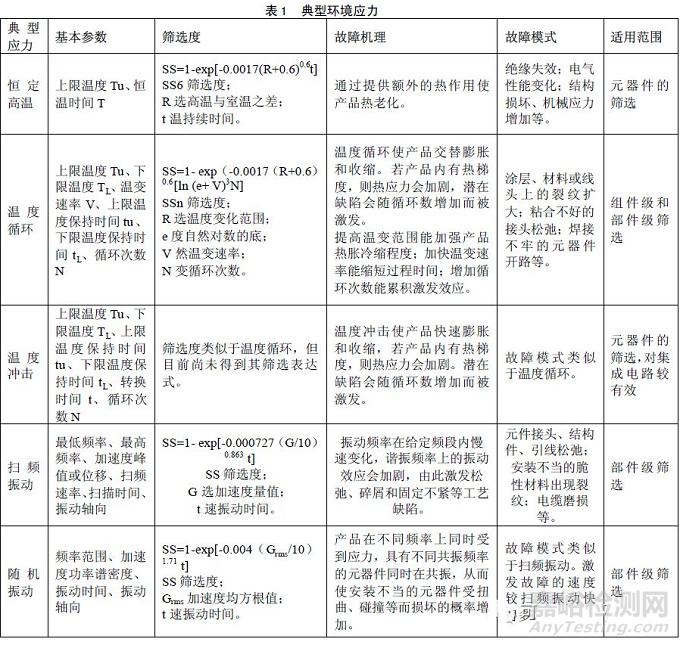 可靠性常规应力筛选ESS知识