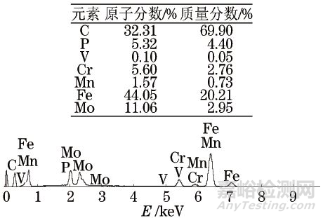 NC38钻杆接头毛坯裂纹失效分析