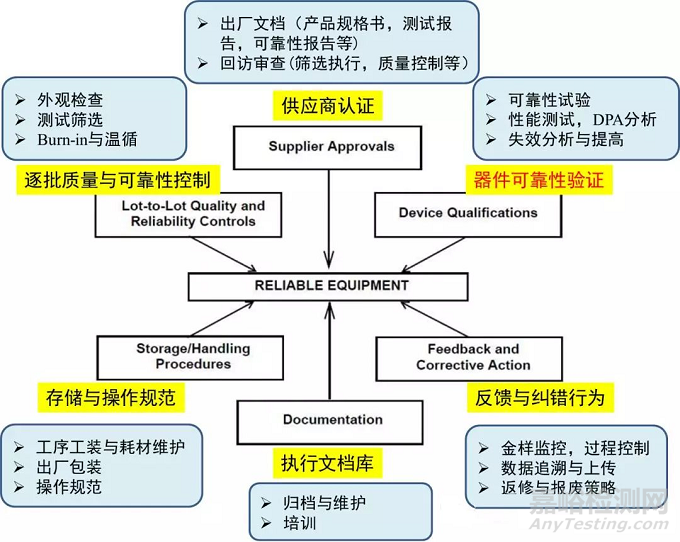 光电子器件可靠性认证与评估标准GR-468-CORE-Issue2