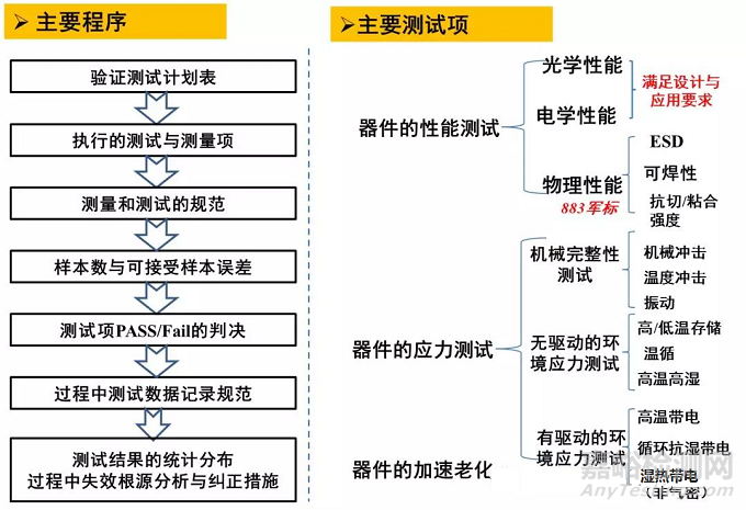 光电子器件可靠性认证与评估标准GR-468-CORE-Issue2