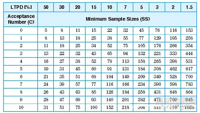 光电子器件可靠性认证与评估标准GR-468-CORE-Issue2