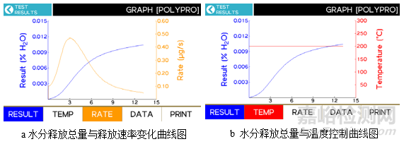 塑料产品的水分含量检测方法