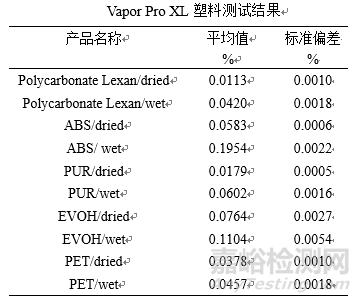 塑料产品的水分含量检测方法