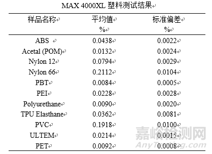 塑料产品的水分含量检测方法