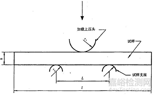 碳纤维复合材料界面结合强度的测试方法