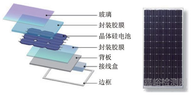 扫描电子显微镜在光伏原辅材料检验中的应用