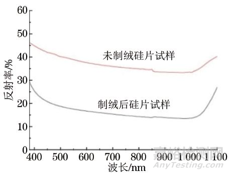 扫描电子显微镜在光伏原辅材料检验中的应用