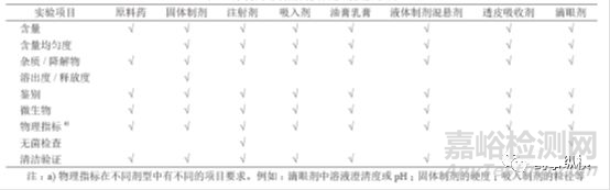 2020版药典《分析方法转移指导原则》浅析