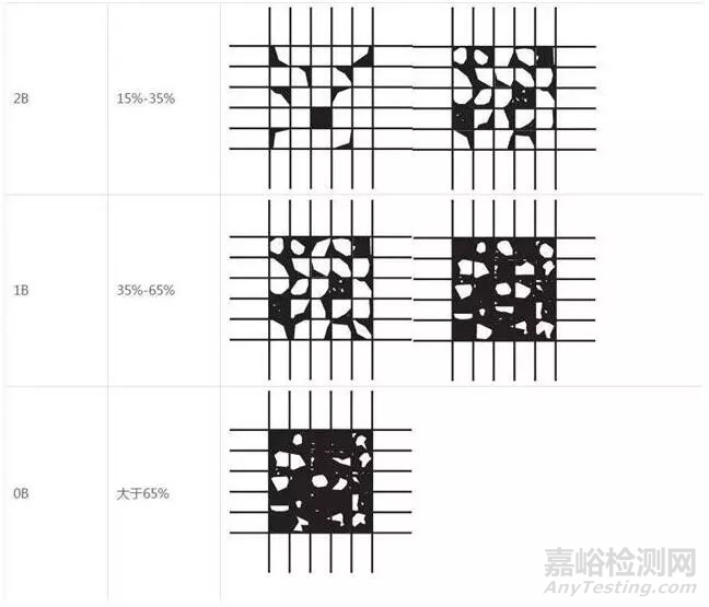 划格法检测涂层漆膜附着力