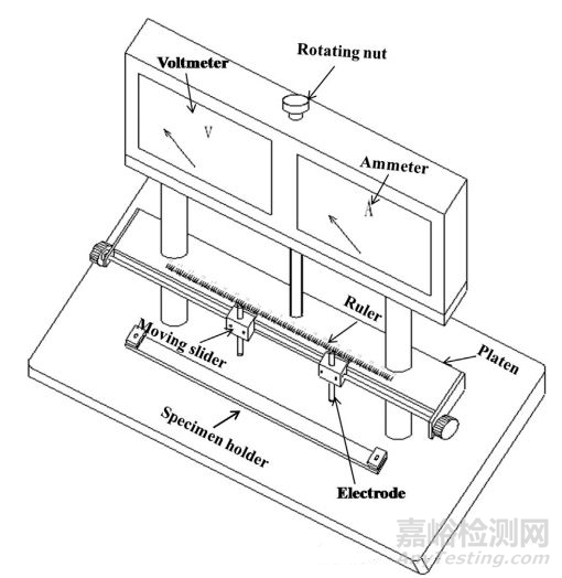 碳纤维电阻率测试方法