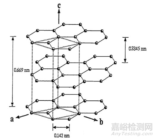 碳纤维电阻率测试方法