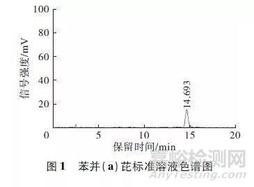 油料中苯并（a）芘含量的测定方法