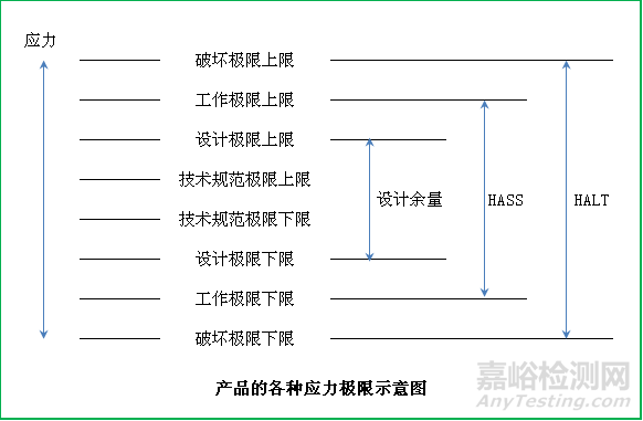 高加速应力筛选（HASS）知识汇总