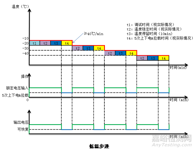 高加速寿命试验（HALT）知识汇总