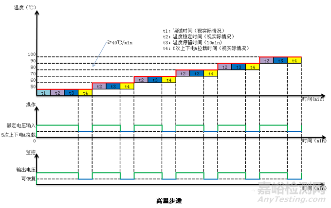 高加速寿命试验（HALT）知识汇总