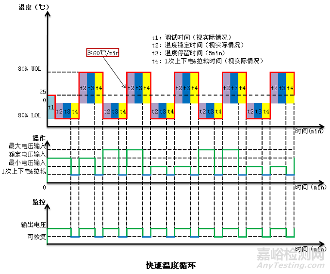 高加速寿命试验（HALT）知识汇总